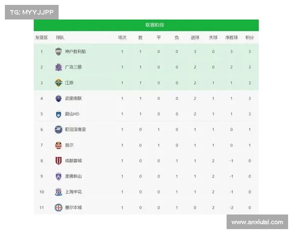 亚冠最新赛果:绝杀进球,比赛惊心动魄 亚冠最新赛果:绝杀进球,比赛惊心动魄
